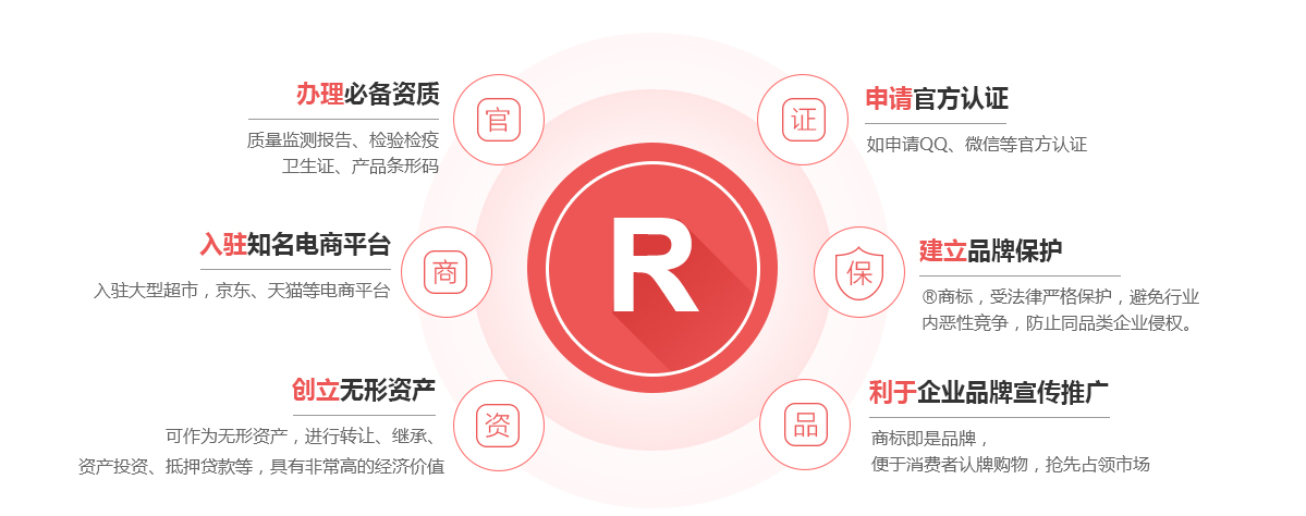 泸西商标注册的作用